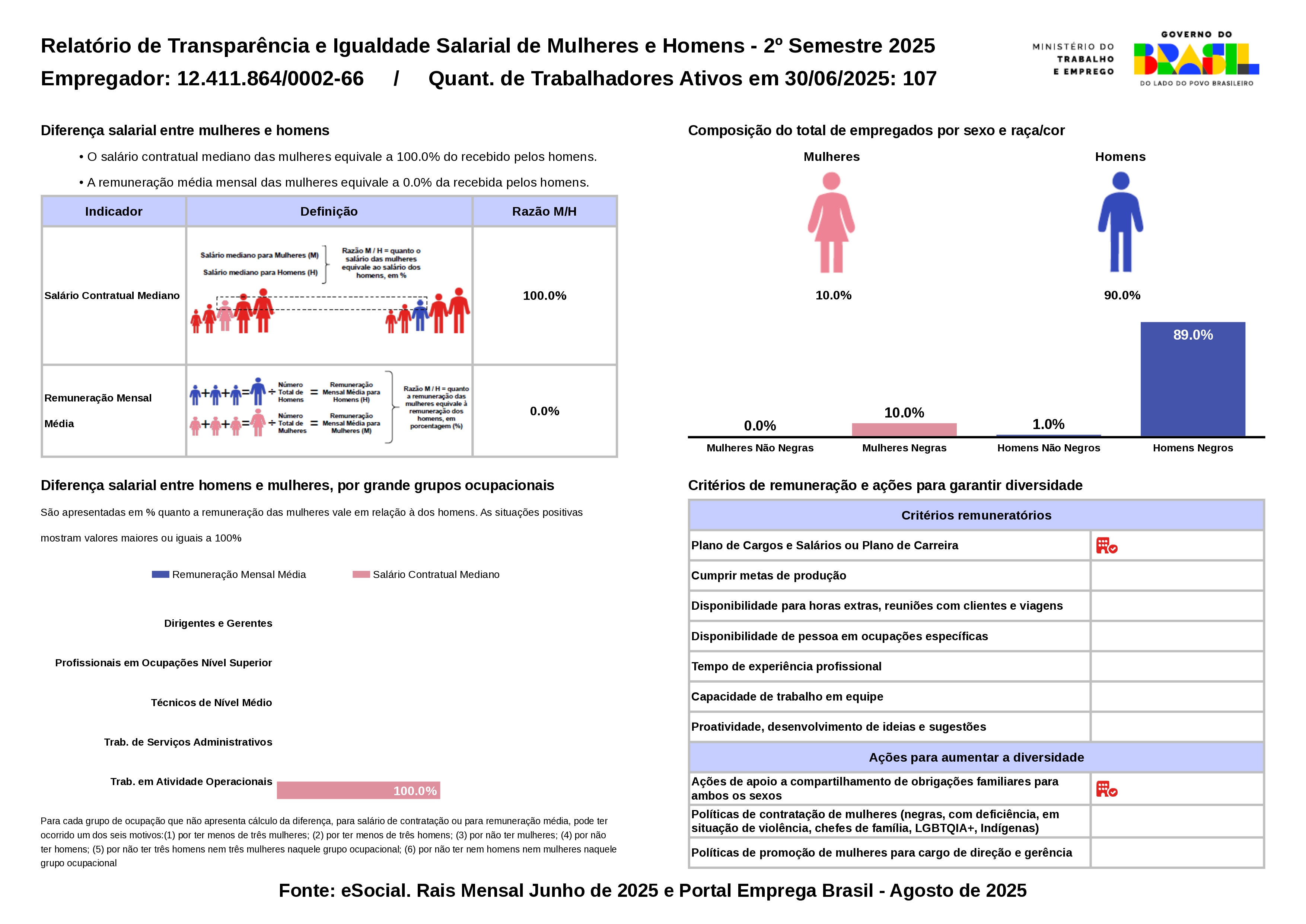 Relatório Salarial Destilária Porto Alegre